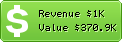 Estimated Daily Revenue & Website Value - Mediengestalter.info