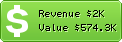 Estimated Daily Revenue & Website Value - Megaindex.ru