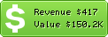 Estimated Daily Revenue & Website Value - Melhoresdestinos.com.br