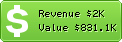 Estimated Daily Revenue & Website Value - Mercadolibre.com