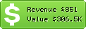 Estimated Daily Revenue & Website Value - Mercadolivre.com