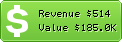 Estimated Daily Revenue & Website Value - Michelintravel.com