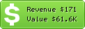 Estimated Daily Revenue & Website Value - Midem.com