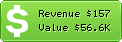 Estimated Daily Revenue & Website Value - Mik.ua