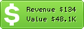 Estimated Daily Revenue & Website Value - Minecraftservers.net