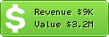 Estimated Daily Revenue & Website Value - Minnesotatwins.com