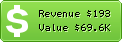 Estimated Daily Revenue & Website Value - Miscota.es