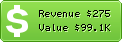 Estimated Daily Revenue & Website Value - Mista.ru