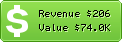 Estimated Daily Revenue & Website Value - Mitula.fr