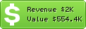 Estimated Daily Revenue & Website Value - Mixturecloud.com