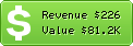 Estimated Daily Revenue & Website Value - Ml-class.org