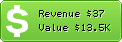 Estimated Daily Revenue & Website Value - Mlg-consulting.com