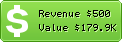 Estimated Daily Revenue & Website Value - Modnique.com