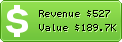 Estimated Daily Revenue & Website Value - Moip.com.br