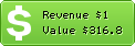 Estimated Daily Revenue & Website Value - Moneyschemas.wordpress.com