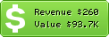 Estimated Daily Revenue & Website Value - Moolanomy.com