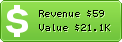 Estimated Daily Revenue & Website Value - Motores24h.pt