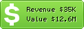 Estimated Daily Revenue & Website Value - Mozilla.org