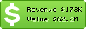 Estimated Daily Revenue & Website Value - Msdn.com