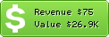 Estimated Daily Revenue & Website Value - My-addr.net