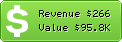 Estimated Daily Revenue & Website Value - Myenglishteacher.eu