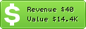 Estimated Daily Revenue & Website Value - Myfanpage.it