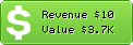 Estimated Daily Revenue & Website Value - Myglitters.info