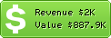 Estimated Daily Revenue & Website Value - Myhabit.com