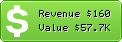 Estimated Daily Revenue & Website Value - Myp2p.pe