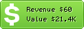 Estimated Daily Revenue & Website Value - Mypersonality.info