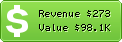 Estimated Daily Revenue & Website Value - Myposeo.com
