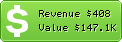 Estimated Daily Revenue & Website Value - Myragon.ru
