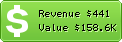 Estimated Daily Revenue & Website Value - Myrls.eu
