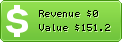 Estimated Daily Revenue & Website Value - Mysimulationgames.blogspot.com