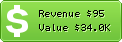 Estimated Daily Revenue & Website Value - Mysitesdirectory.com