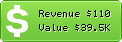 Estimated Daily Revenue & Website Value - Mytable.it