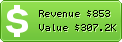 Estimated Daily Revenue & Website Value - Myzamana.com