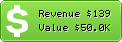 Estimated Daily Revenue & Website Value - Mzines.co.uk