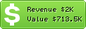 Estimated Daily Revenue & Website Value - Nanapi.jp