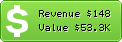 Estimated Daily Revenue & Website Value - Navicat.com