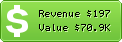 Estimated Daily Revenue & Website Value - Nday.eu