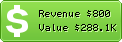 Estimated Daily Revenue & Website Value - Nelly.com
