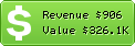 Estimated Daily Revenue & Website Value - Netcraft.com