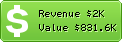 Estimated Daily Revenue & Website Value - Netfirms.com
