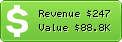 Estimated Daily Revenue & Website Value - Networkingsocial.info