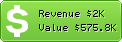 Estimated Daily Revenue & Website Value - Neverblue.com