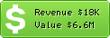 Estimated Daily Revenue & Website Value - News.abs-cbn.com