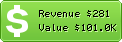 Estimated Daily Revenue & Website Value - Newyear-wishes.info