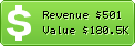 Estimated Daily Revenue & Website Value - Nextag.fr