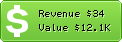 Estimated Daily Revenue & Website Value - Ng.mil